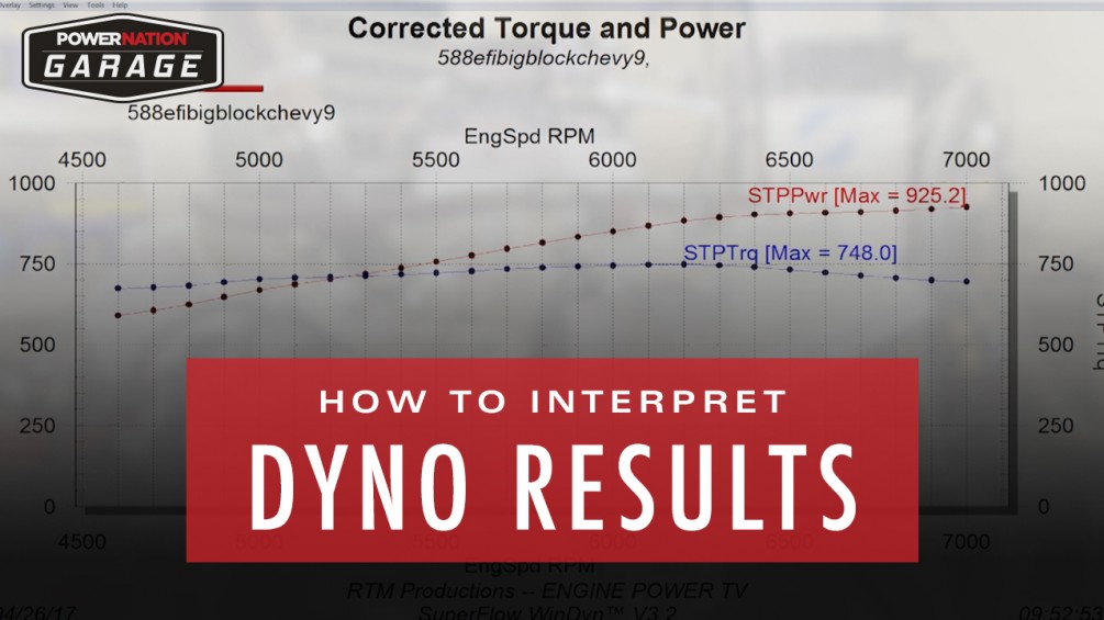 How To Interpret Dyno Results