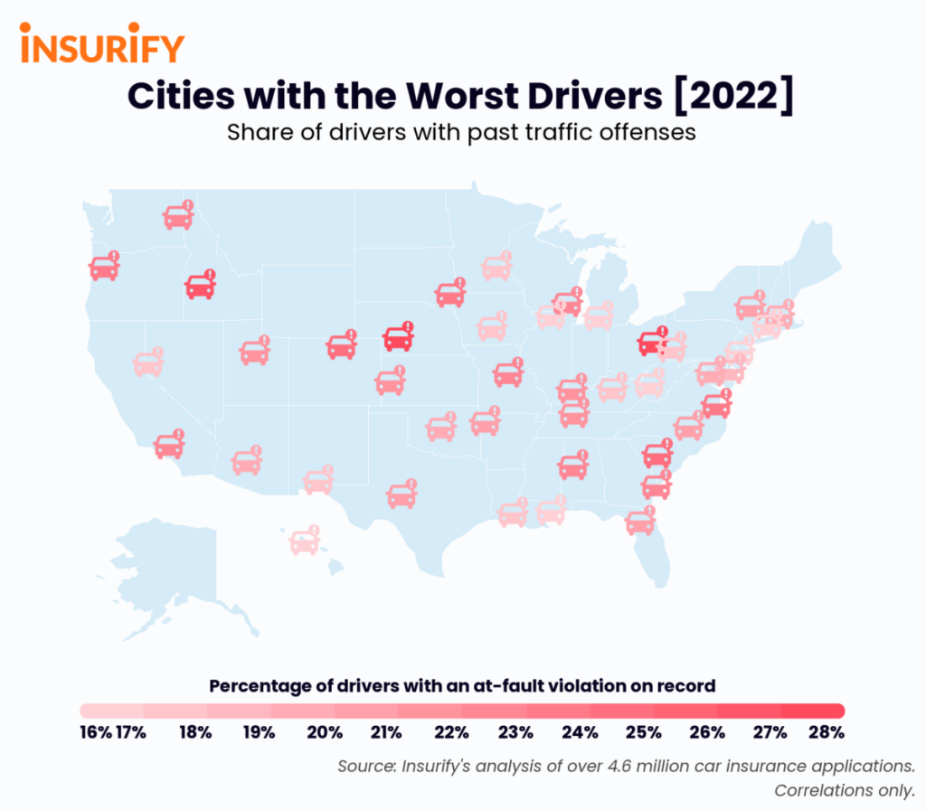 The Top 10 U.S. Cities with the Worst Drivers